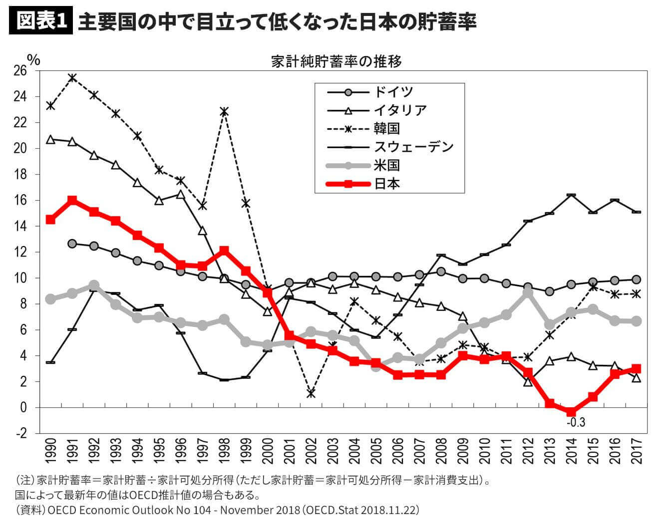 japanese-savings-rate