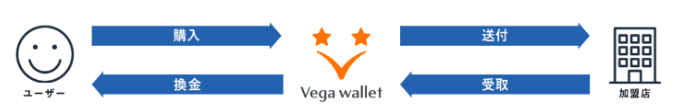 vega-wallet-pros