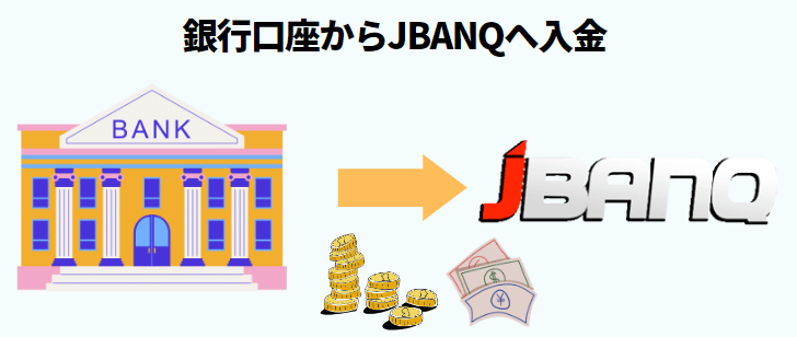jbanq入金方法