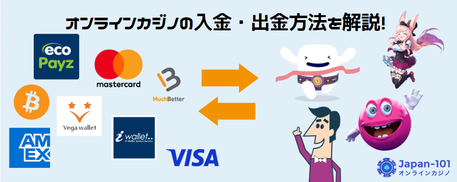 online-casino-payment